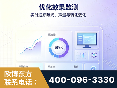 应城-优化效果监测