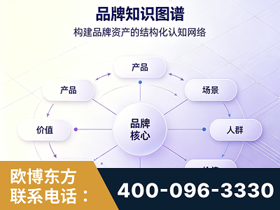 应城-品牌知识图谱