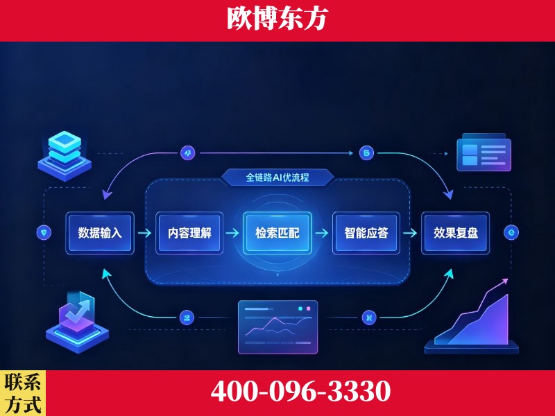 应城-品牌优化